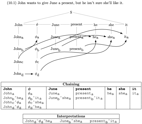 PRONOUNS2 REPO